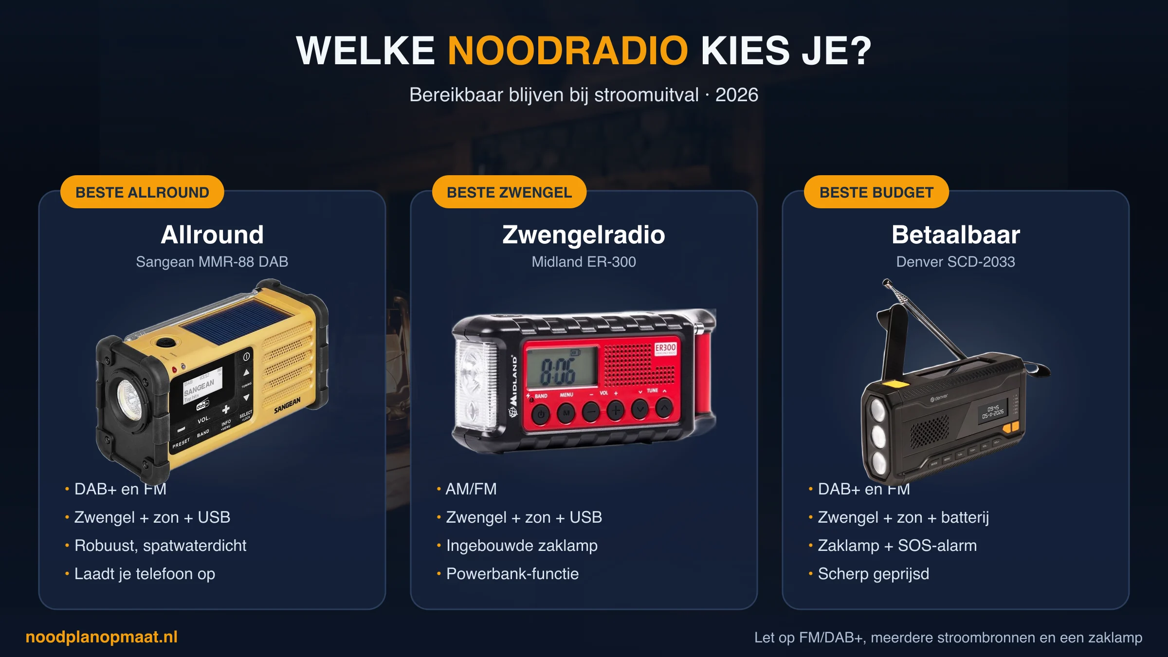 Noodradio vergeleken: Sangean MMR-88 DAB (beste allround), Midland ER-300 (beste zwengelradio), Denver SCD-2033 (beste budget)